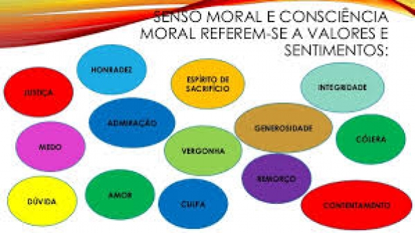 A consciência moral - Qual a definição da Consciência moral? 5